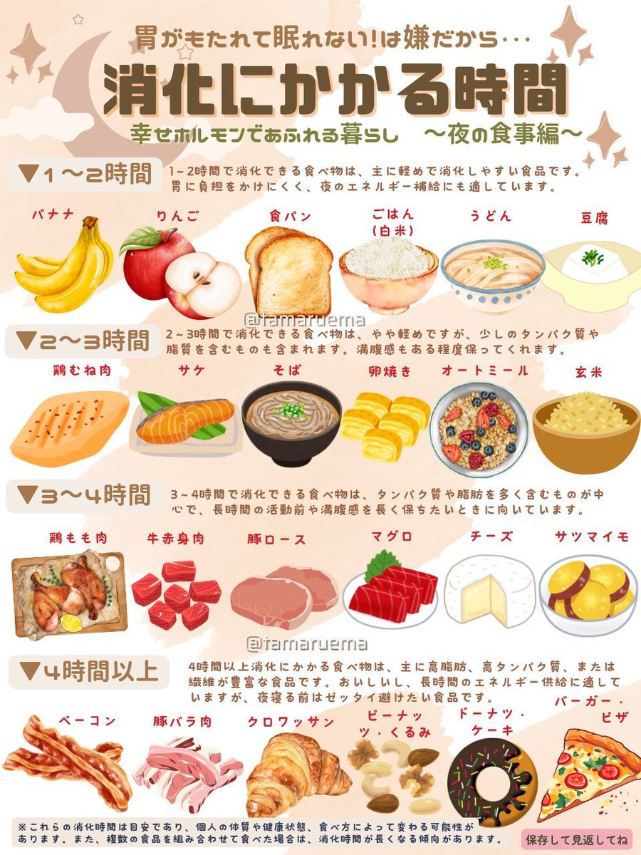 寝る前に食べると太る？何時間前までの夜食が正解か真相を徹底解明