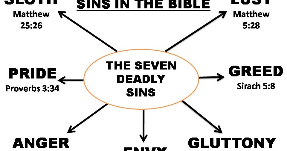 According to the Bible What Are the Seven Deadly Sins
