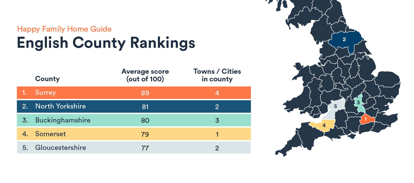 Best Counties to Live in Uk