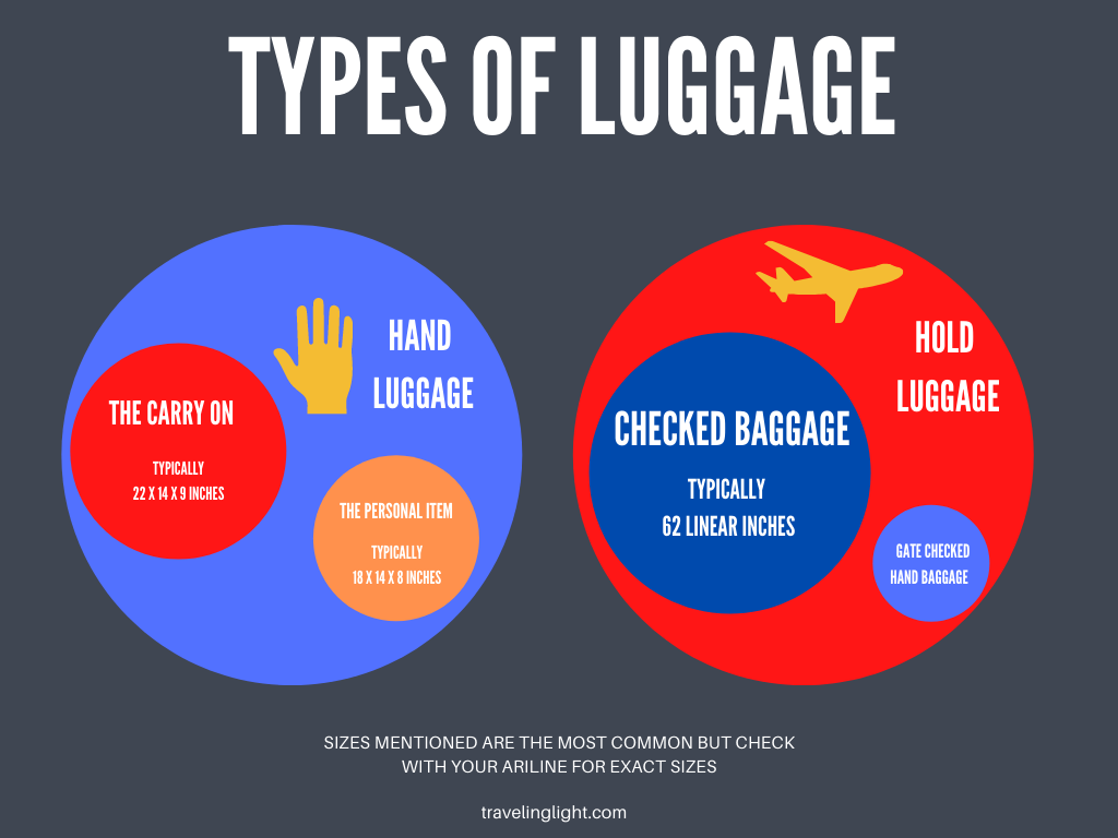 Is Hand Baggage a Carry On