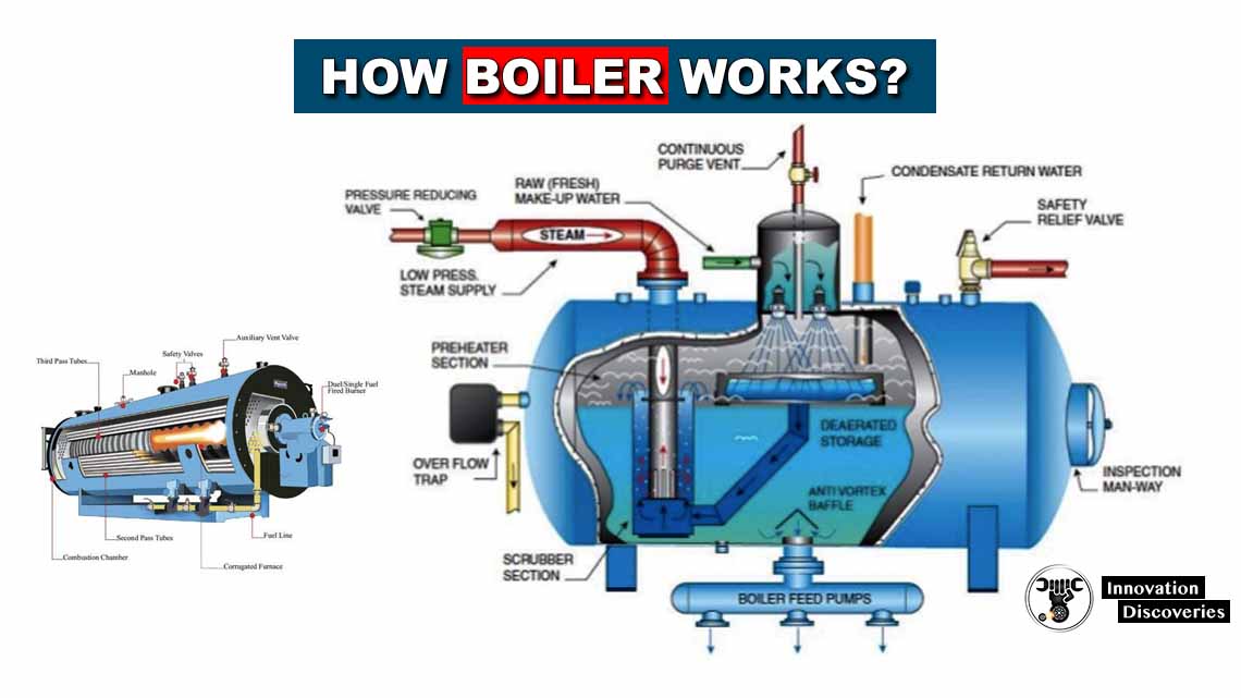 How Do Broilers Work