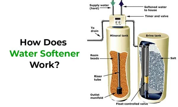 Does a Water Softener Filter Water