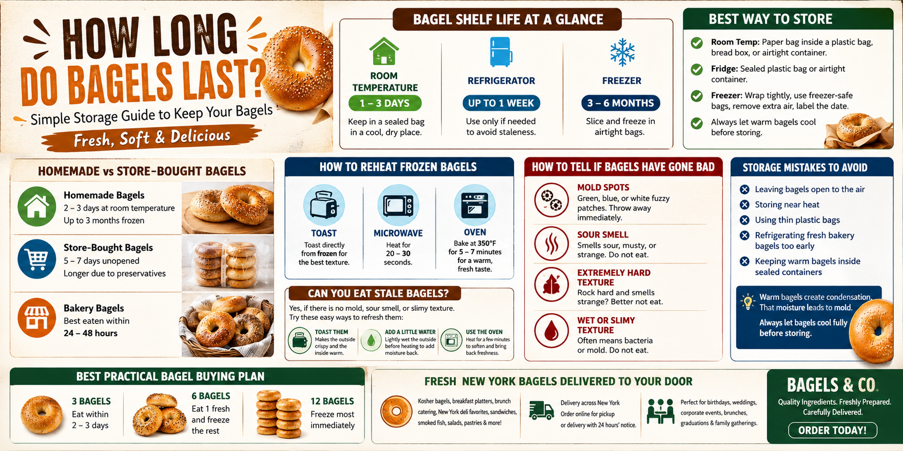 How Long Do Bagels Last in the Freezer