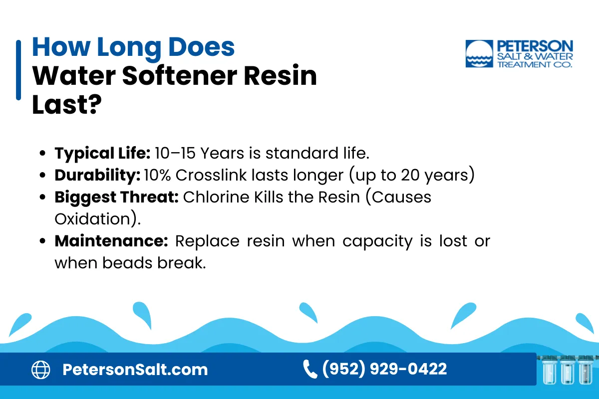 How Long Does the Resin in a Water Softener Last