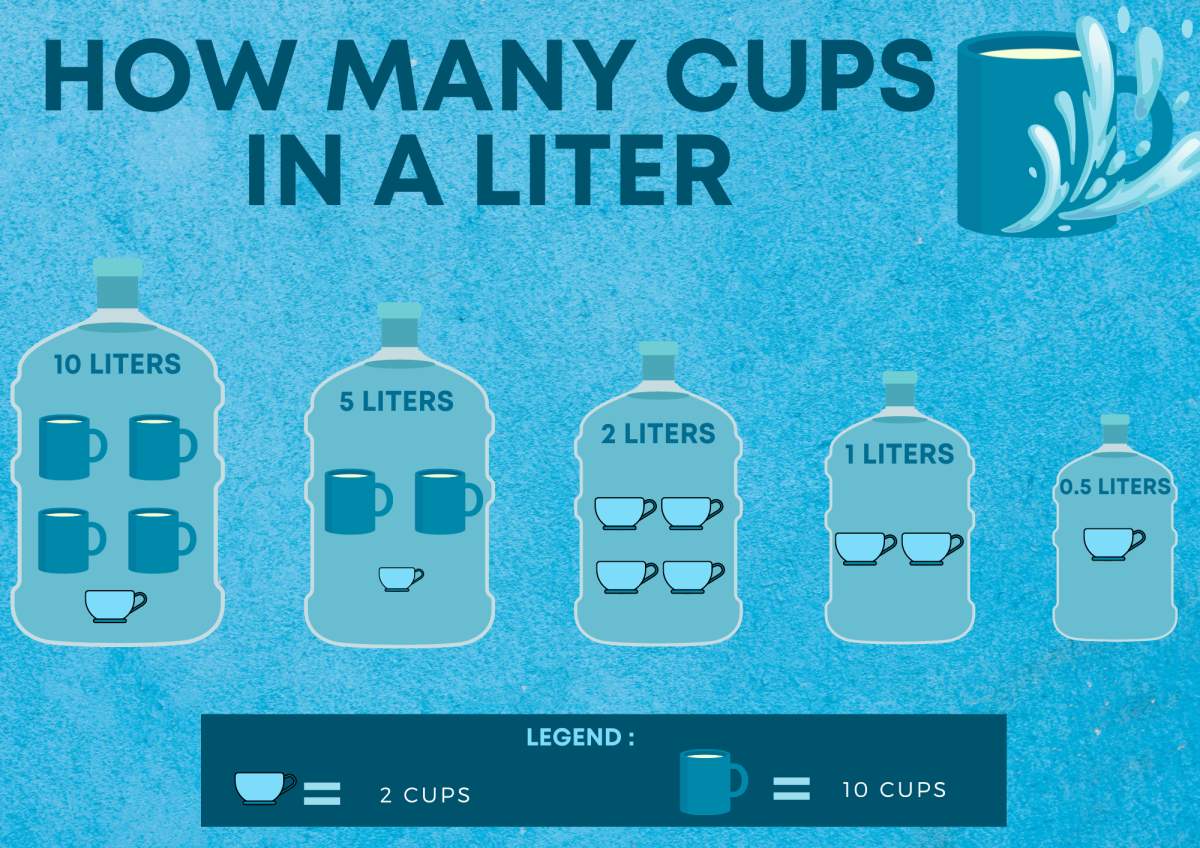 How Much Is a Litter of Water