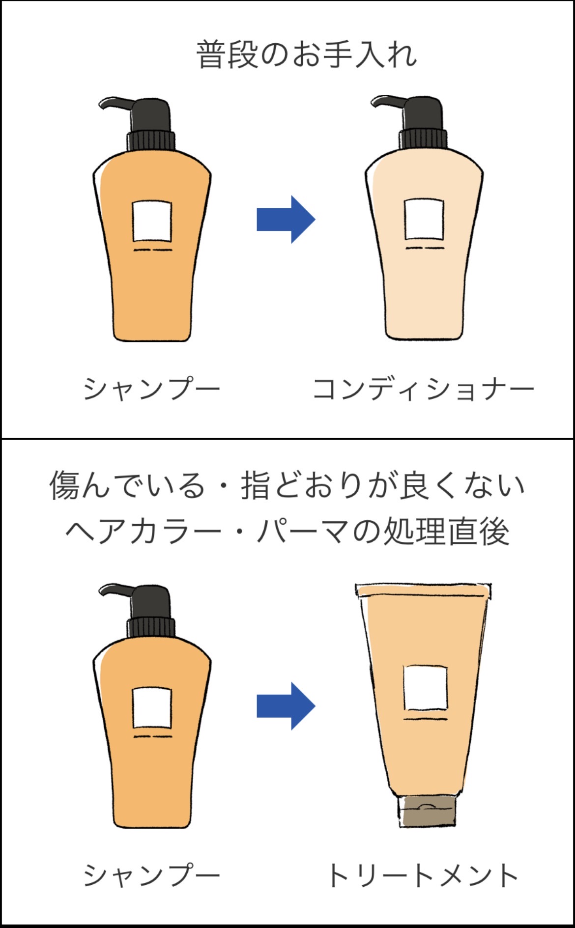 リンスとトリートメントの違いとは？プロが明かす正しい順番と美髪の真相