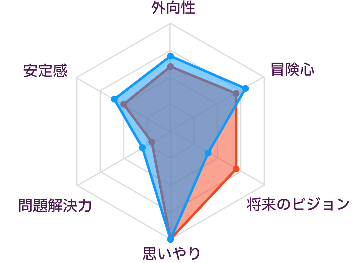 InfpとIsfpの相性真相｜似て非なる2人の恋愛とすれ違う決定打