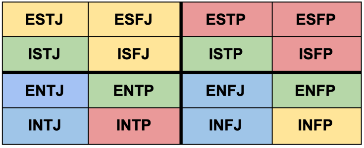 Intj in Relationships