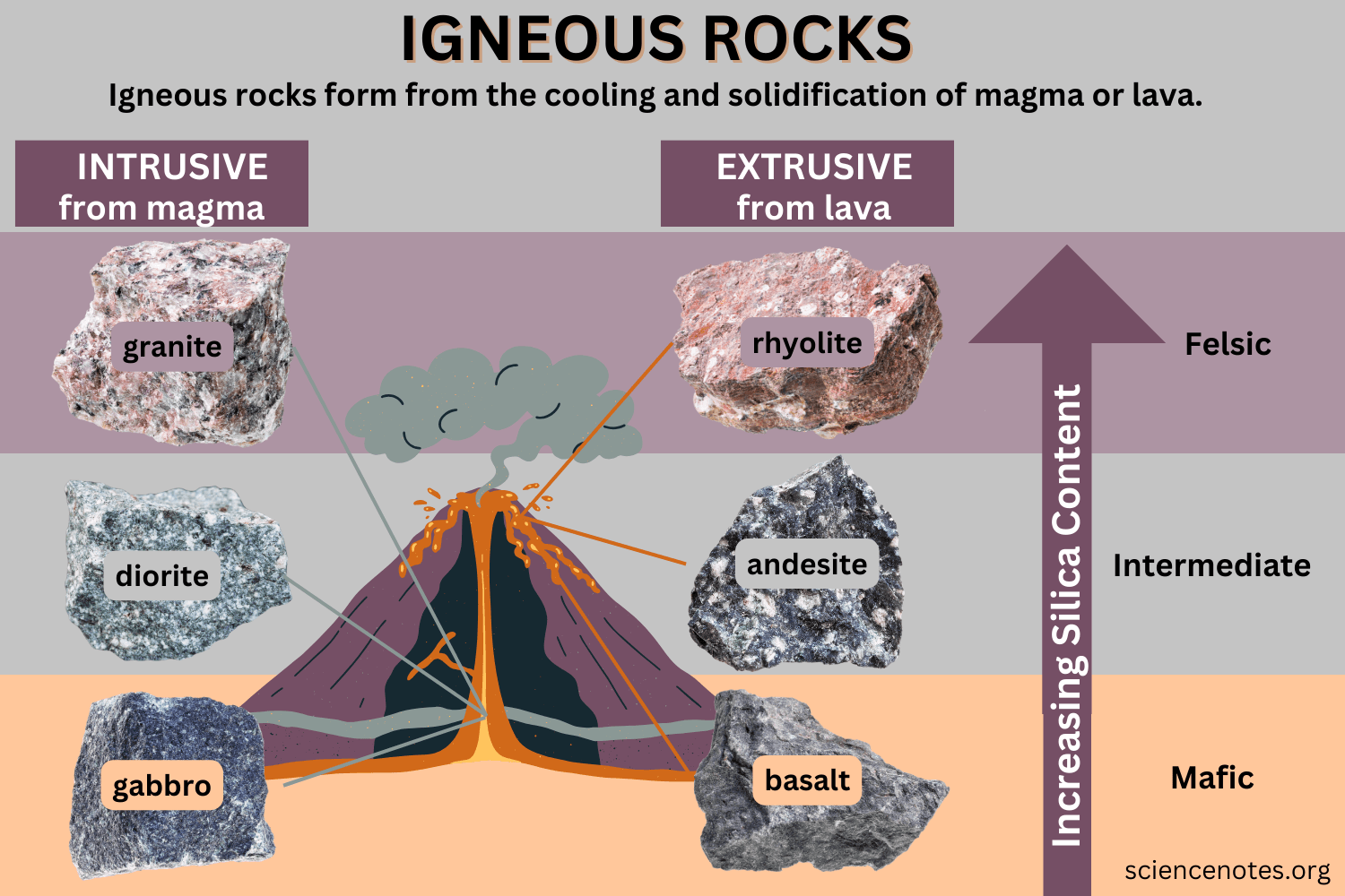 The Meaning of Igneous Rock