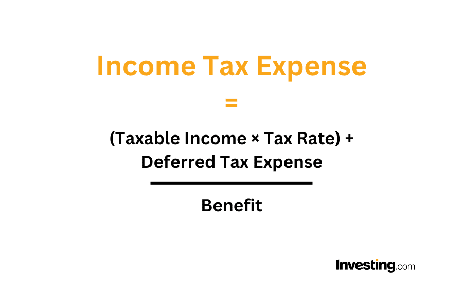 How to Compute Income Tax Expense