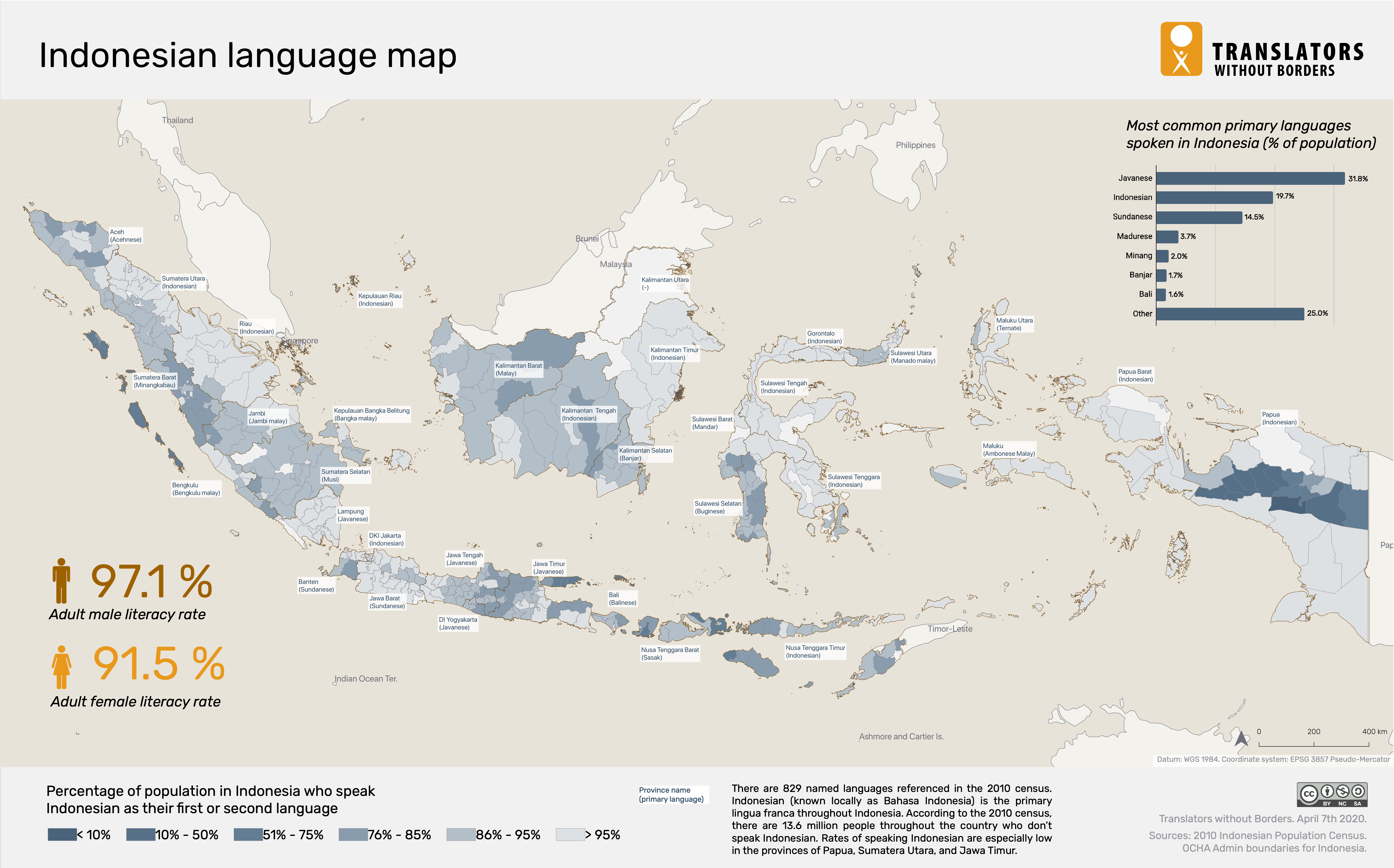 How Many Languages Spoken in Indonesia