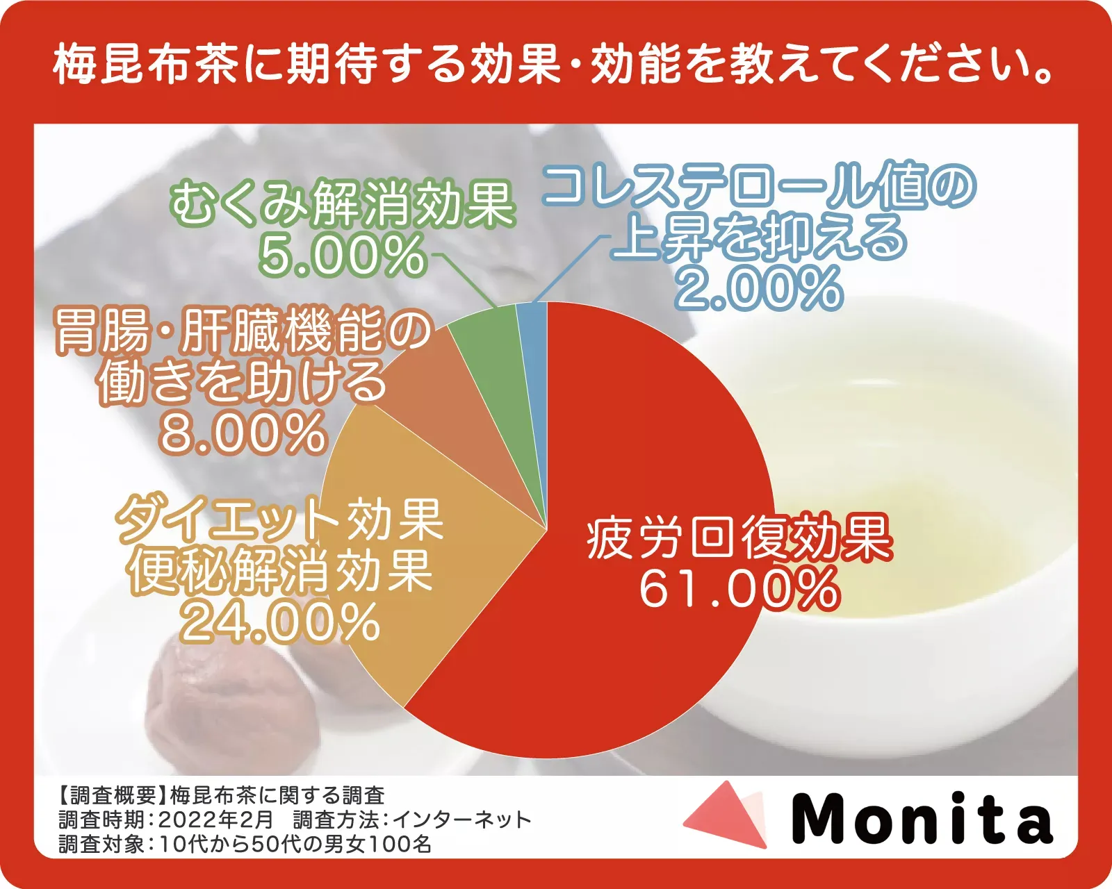 梅昆布茶の効果に驚きの声！ダイエットの真相と塩分の罠【2026最新】