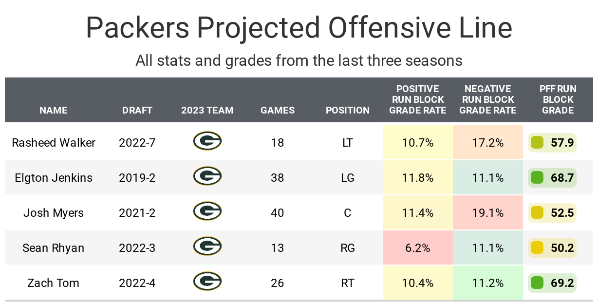 Josh Jacobs’ Stats, Awards, and Career Highlights: a Complete Guide