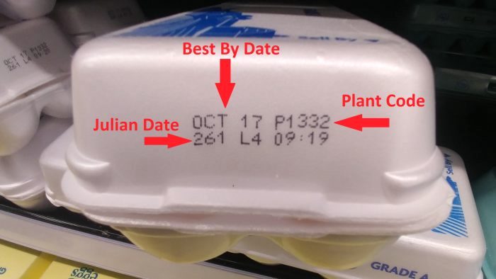 How Long Are Eggs Good After the Sell-by Date