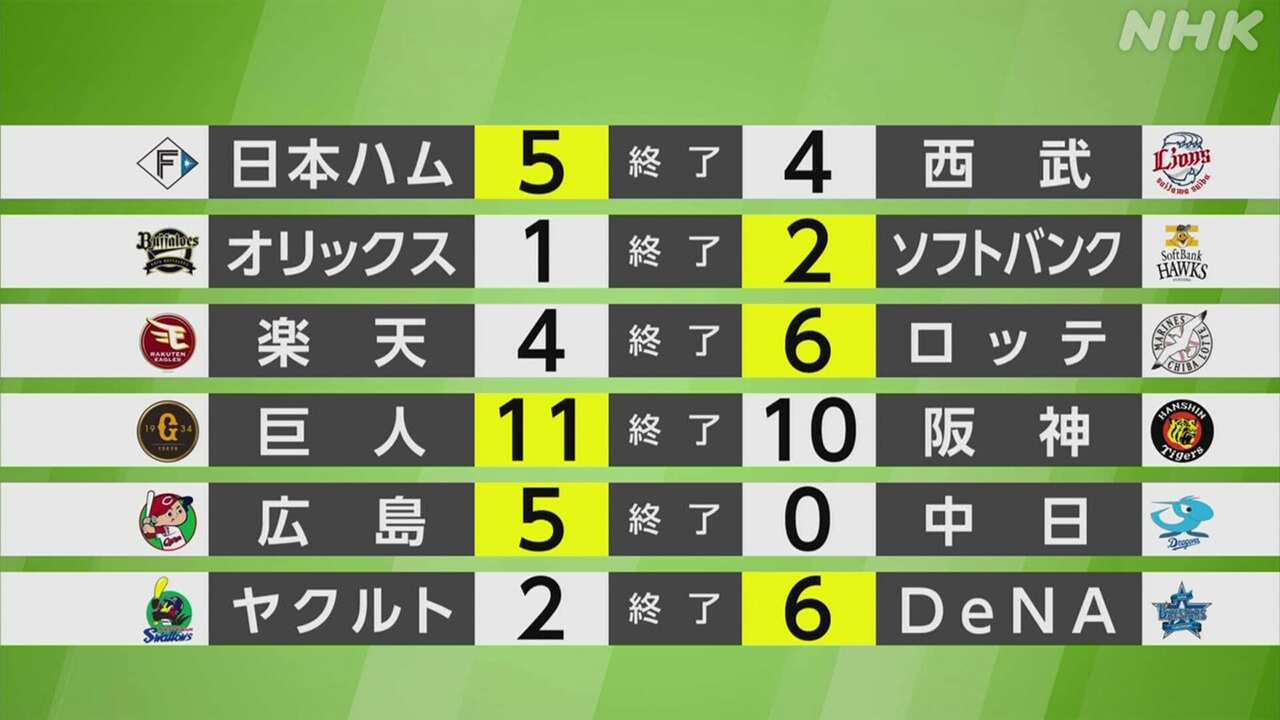 巨人劇的勝利！岡本和真の決勝打と阿部采配が呼んだ白熱の首位攻防