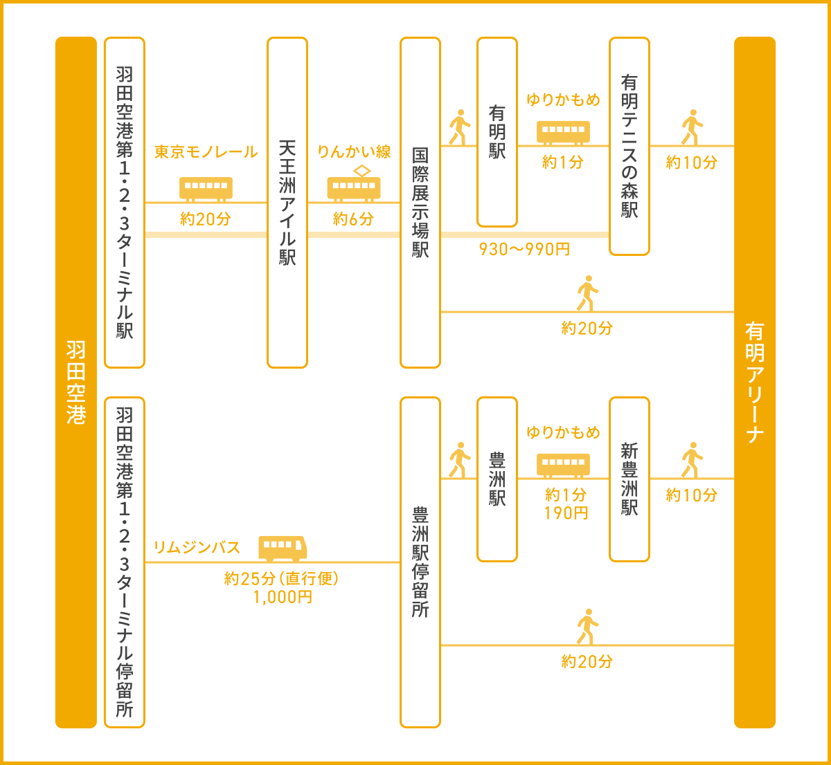 有明アリーナ最寄り駅はどこ？最短ルートと混雑回避裏ワザ【2026】