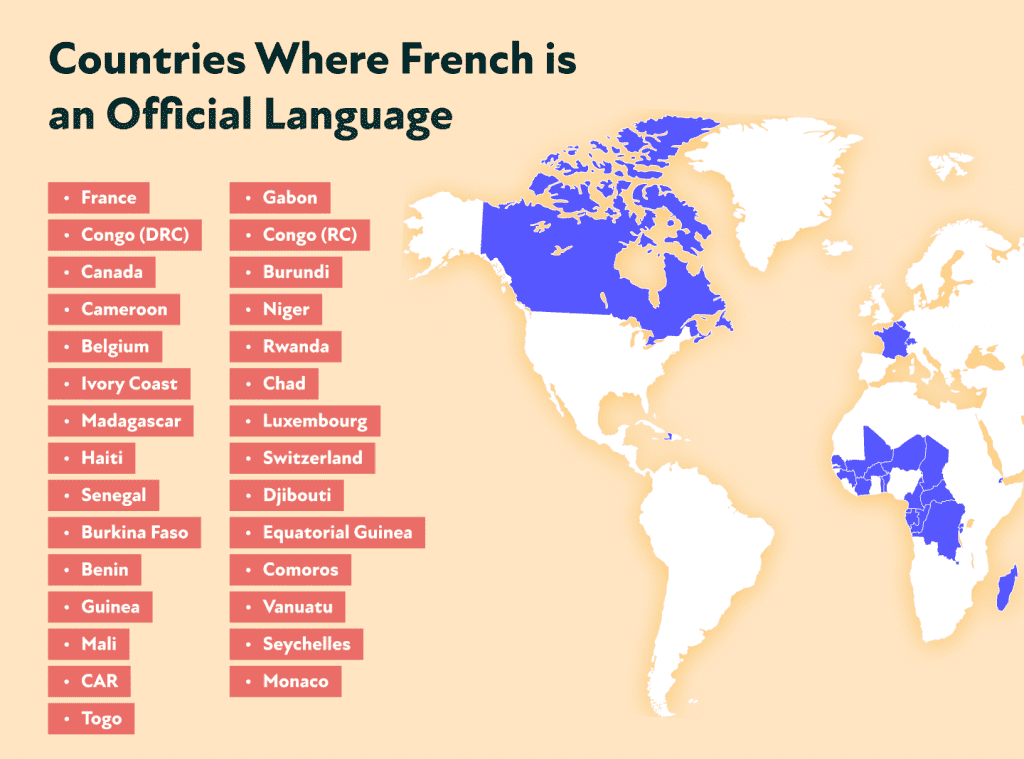 Countries That Have French as an Official Language