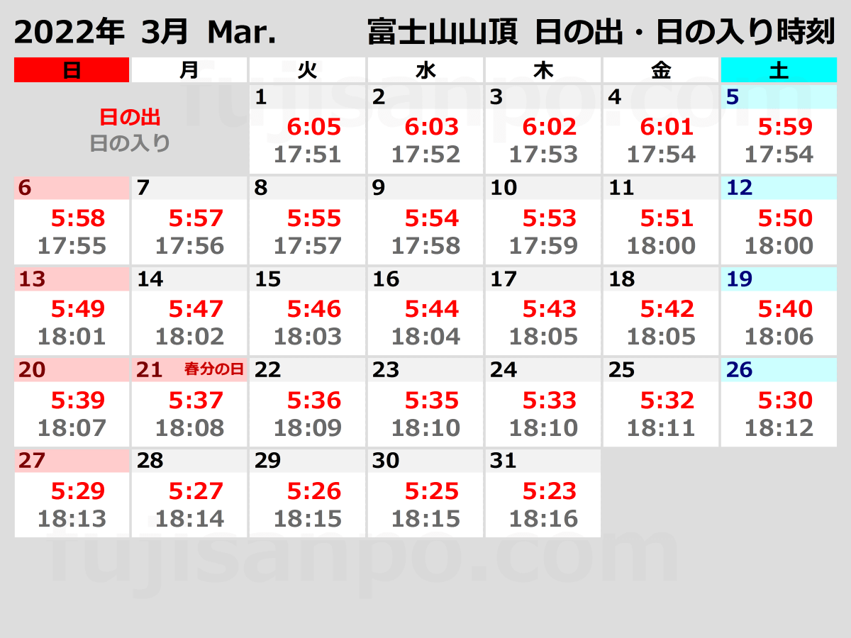 今日の日の入りは何時？東西で1時間以上ズレる理由と最新日没データ