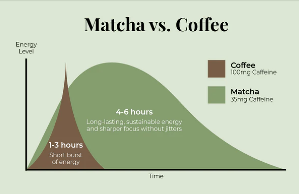 Caffeine in a Matcha Latte