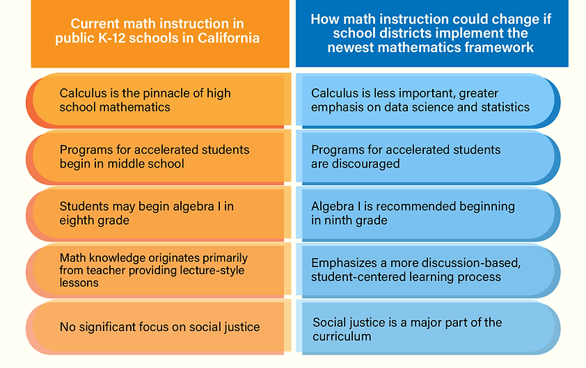 California Mathematics Framework Adopted 2026 State Board of Education