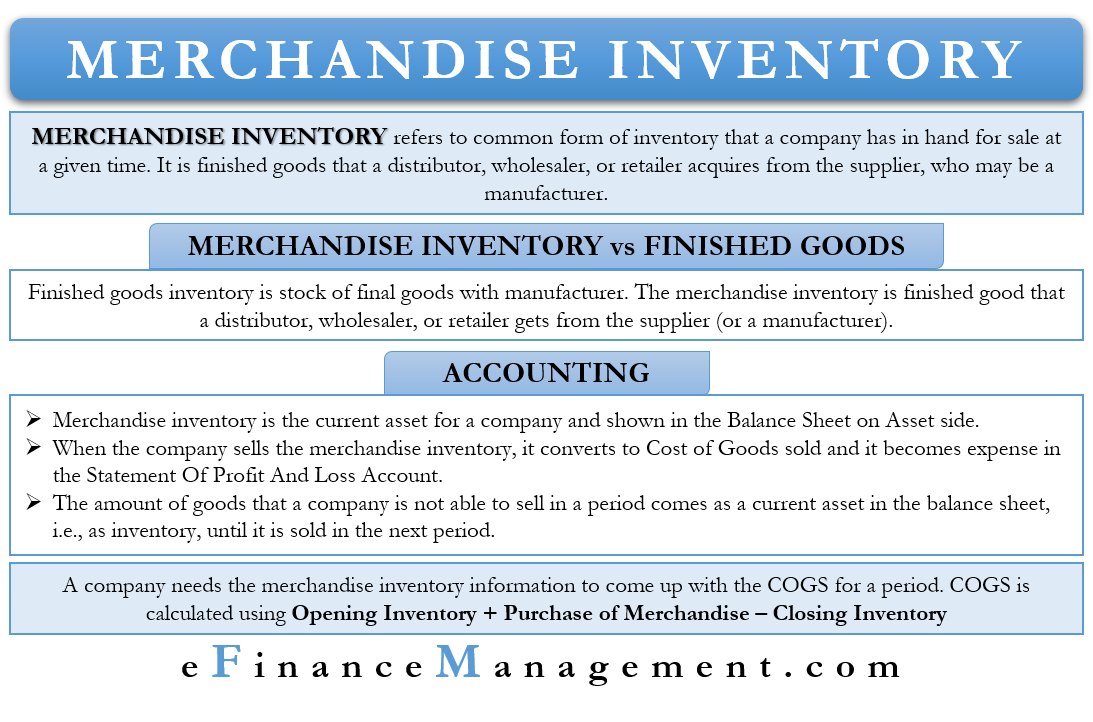Merchandise Inventory Meaning