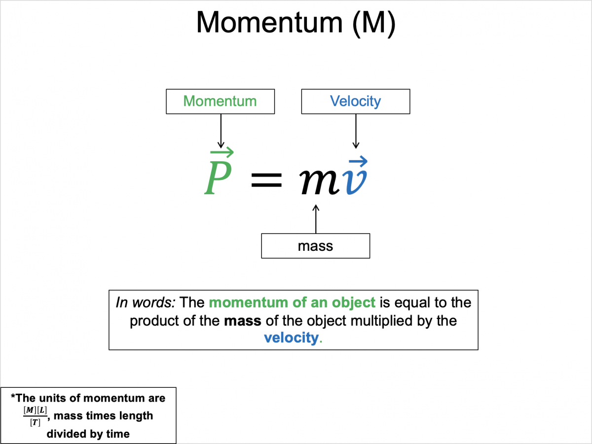 Physics Equations for Momentum