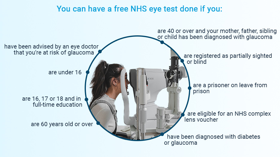 Who Is Eligible for Nhs Eye Test