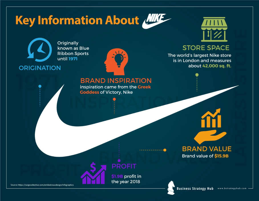 Nike Business Overview