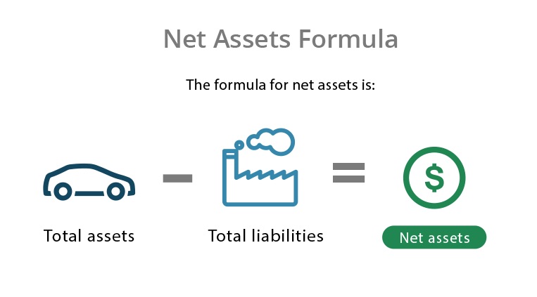 How to Work out Net Assets
