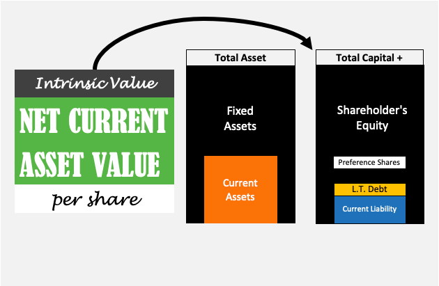 How to Calculate Net Current Asset