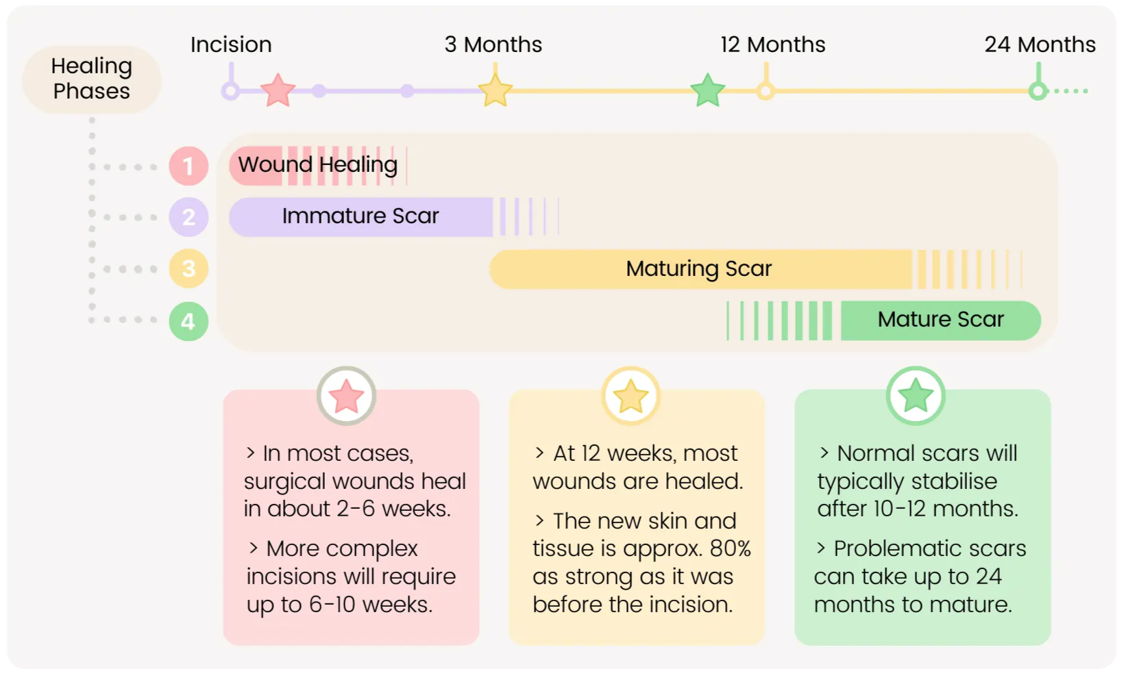 How Long for Scar Tissue to Heal