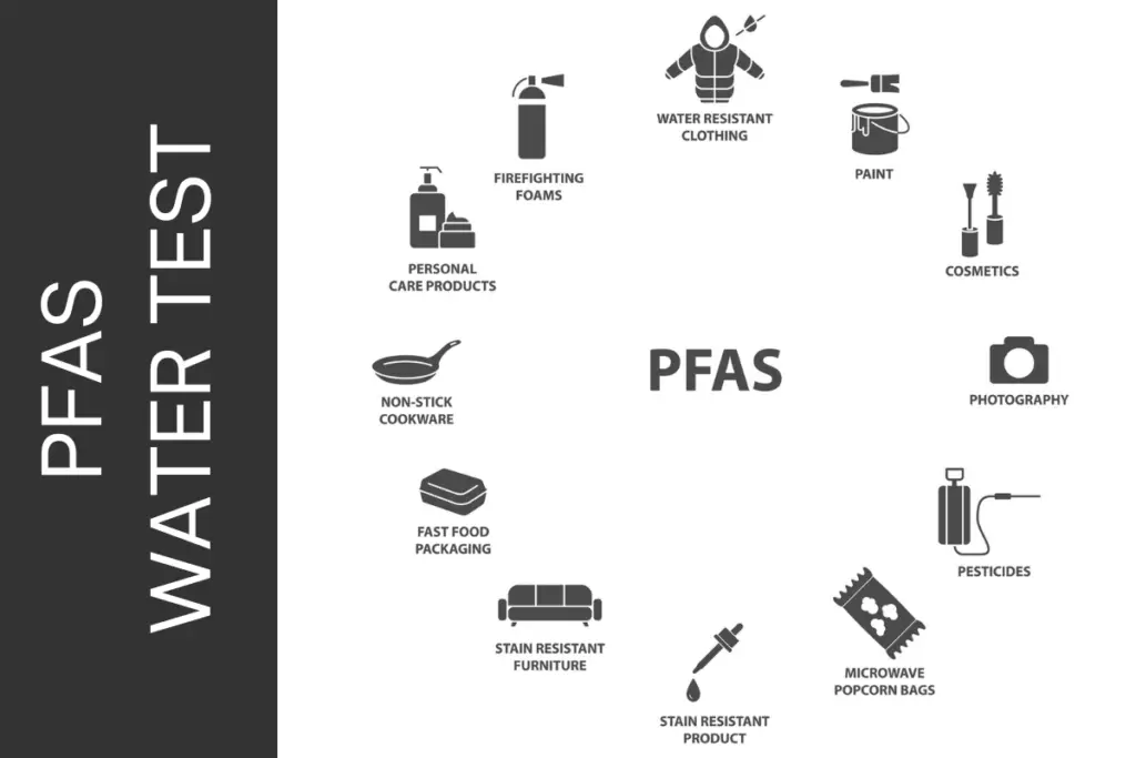 How to Test Pfas in Water