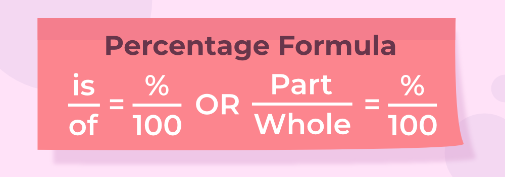 How to Make Something into a Percentage