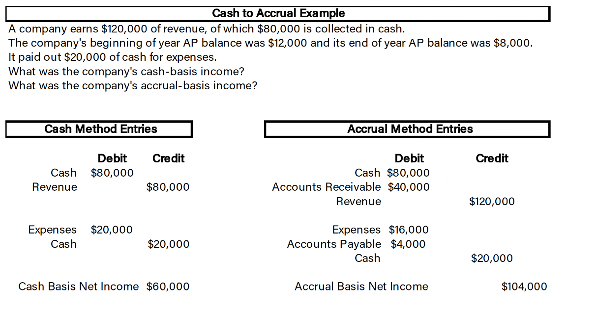Accrual to Cash Adjustment Journal Entry