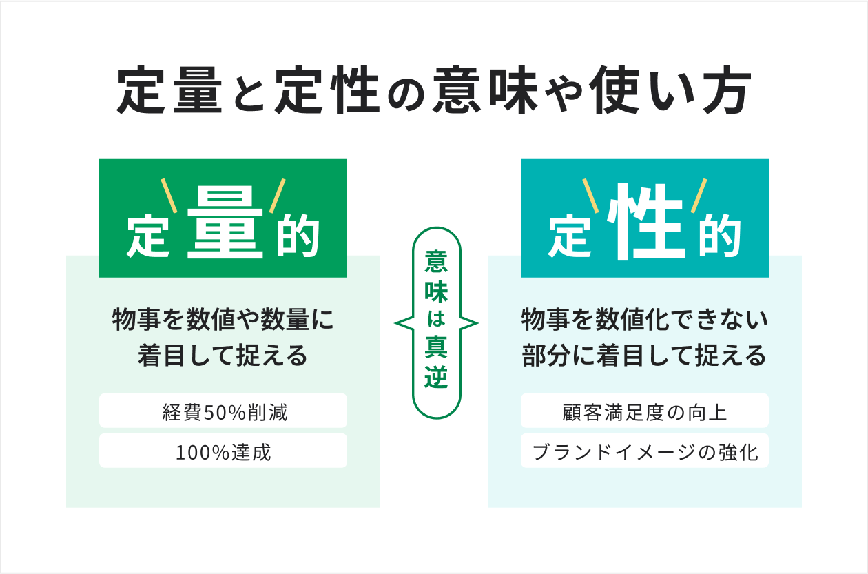 定量的とは？定性的との決定的な違いや目標設定の具体例・活用術