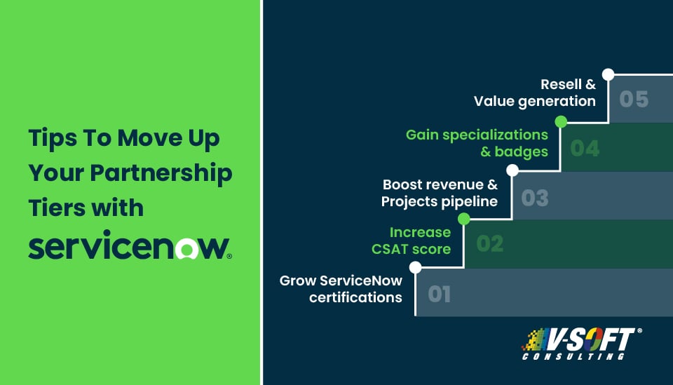 Servicenow Partner Levels