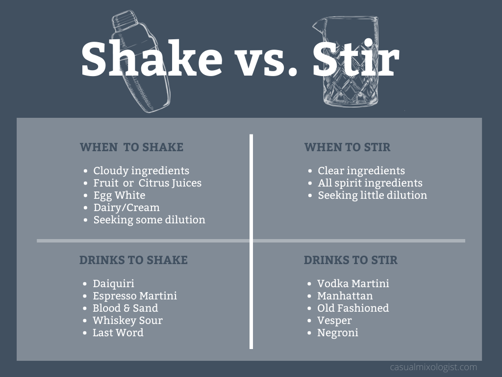 Shaken vs Stirred Martini