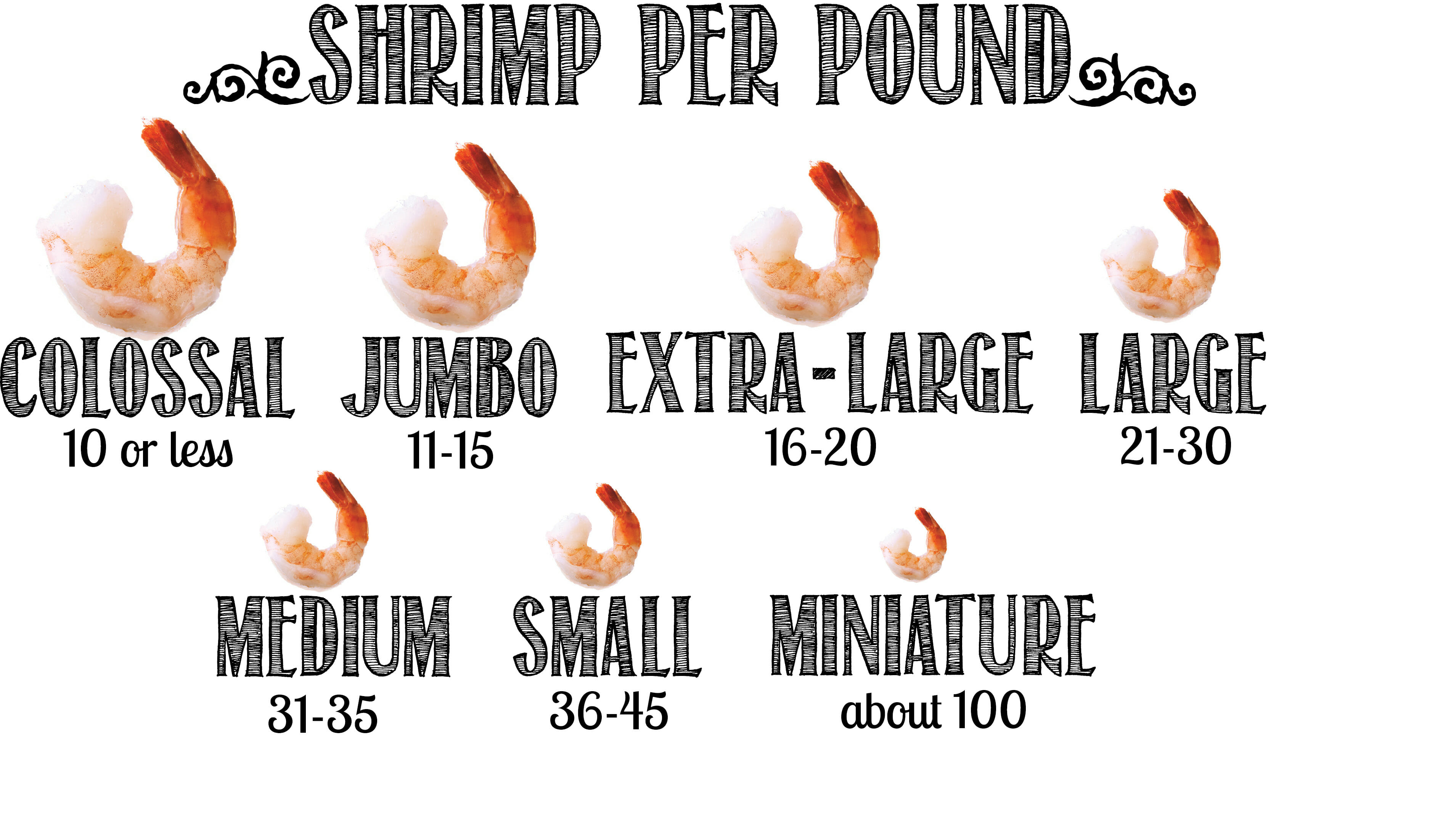 How Many Jumbo Shrimp in a Serving