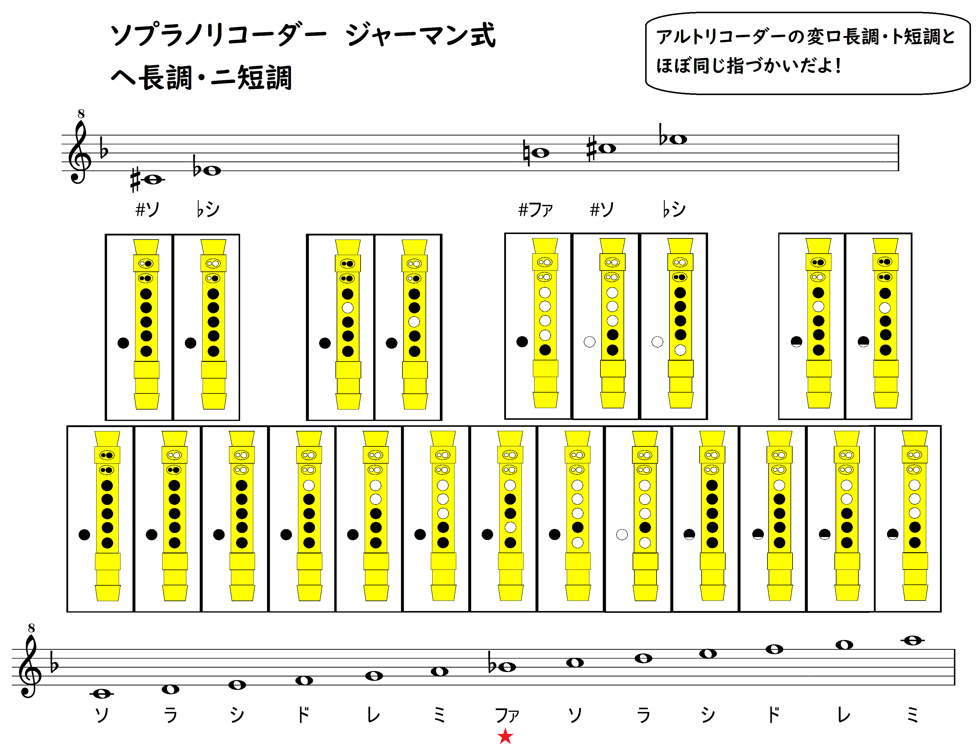 アルトリコーダー運指表と高音サミング完全攻略！音が出ない原因
