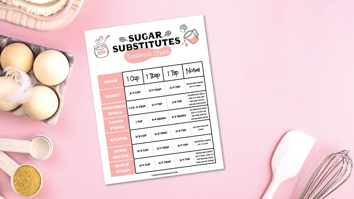 Conversion of Brown Sugar to White Sugar