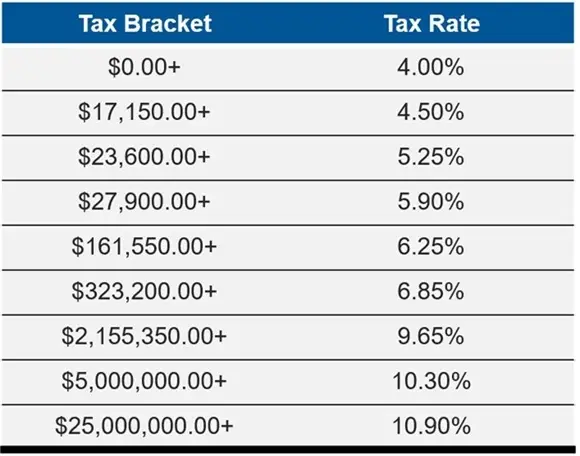 Ny State Tax Rate Brackets