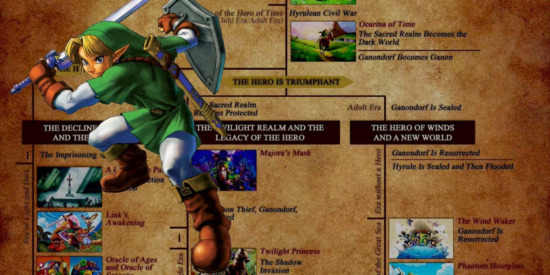 Zelda Timeline Explained: the Truth Fans Have Been Arguing About for Year's