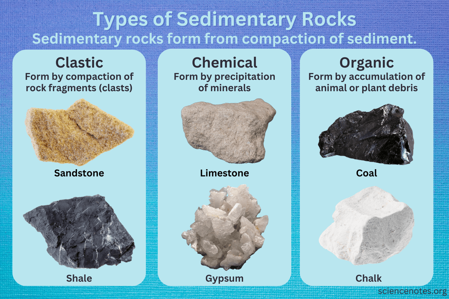 Type of Sedimentary Rocks