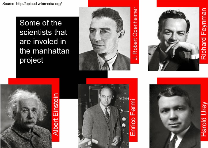 List of Scientists in the Manhattan Project