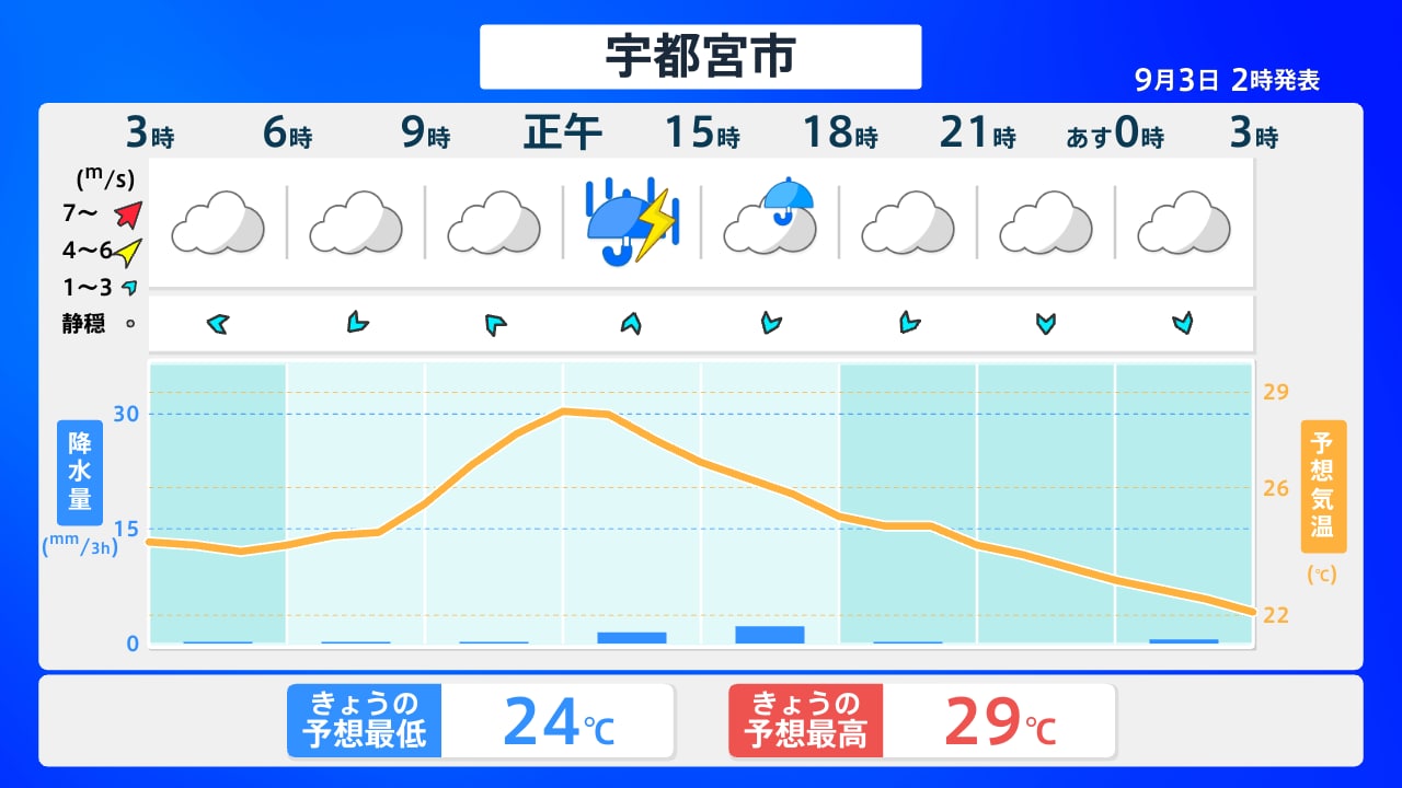 【2026年最新】栃木の天気がいま激変中？日光・那須の観光気象から雷都のゲリラ豪雨・積雪対策まで徹底検証