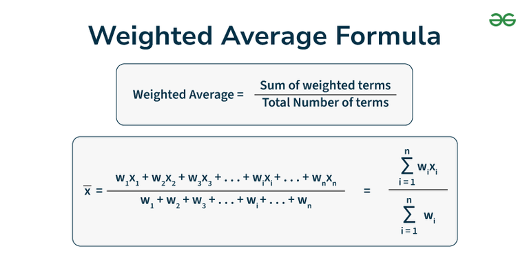 Weighted Avg Calculator