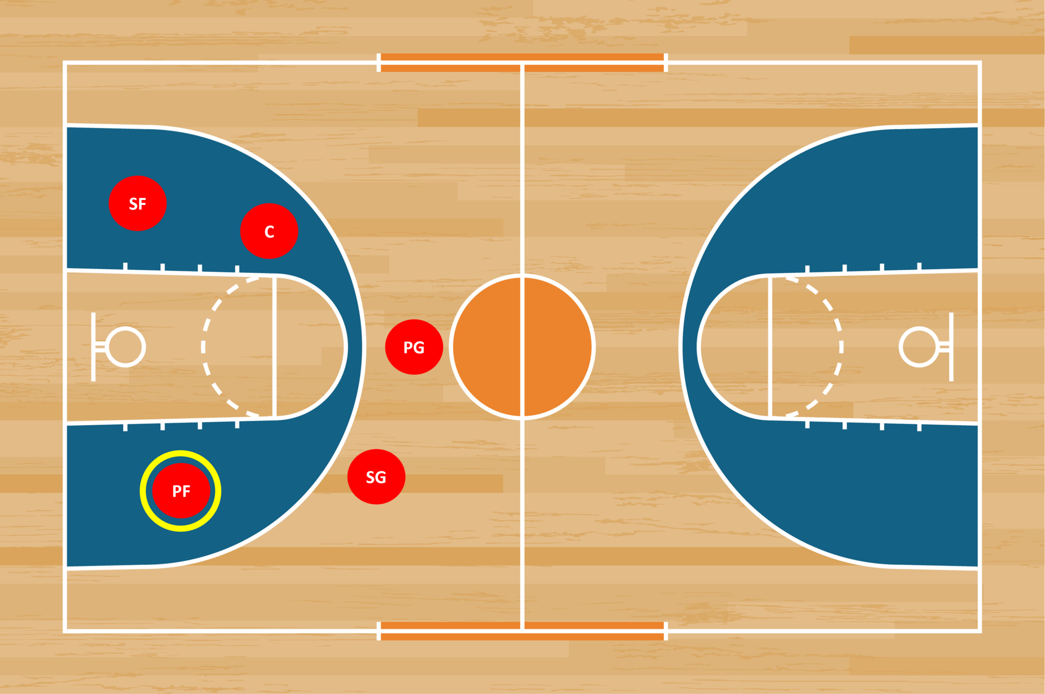 Pf Basketball Position