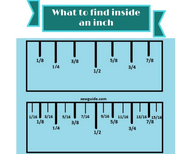 What Is Half of 3/4 Inch