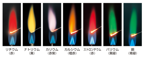【2026最新】炎色反応の覚え方！一瞬で暗記できる最強語呂合わせ徹底解説
