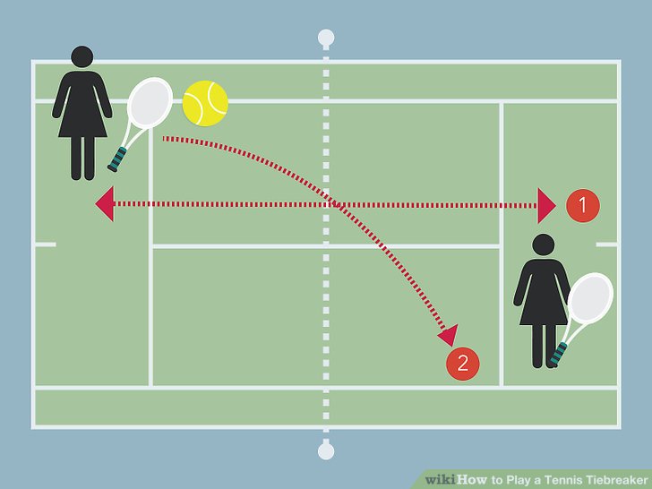 How Do Tennis Tie Breaks Work